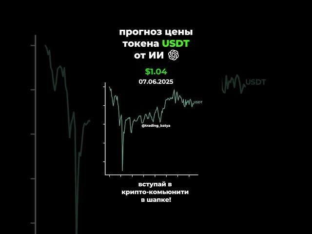Крипто-комьюнити в шапке! #cryptocurrency #крипта #биткоин #криптовалюта #трейдинг #usdt #график