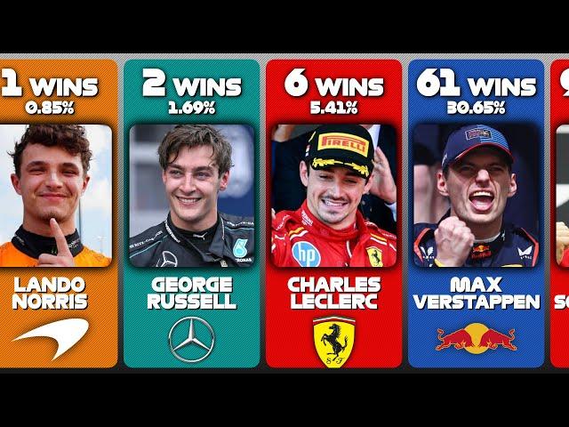 FORMULA 1 All Race Winners