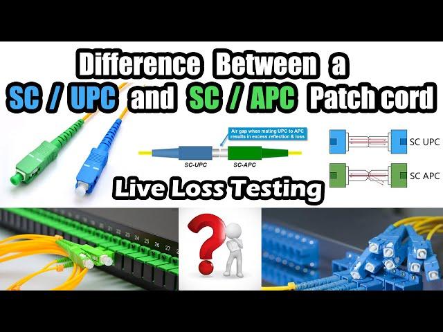 What is the Difference between Green Patch Cord and Blue Patch Cord | SC/UPC vs SC/APC | Loss Detail