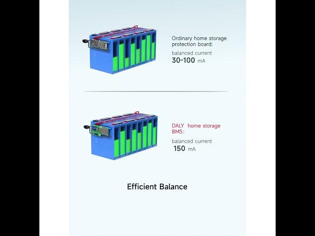 Home energy storage BMS