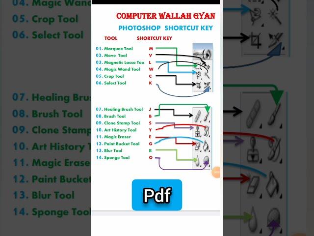photoshop7.0 keyboard short cut key |#photoshop #short #photo