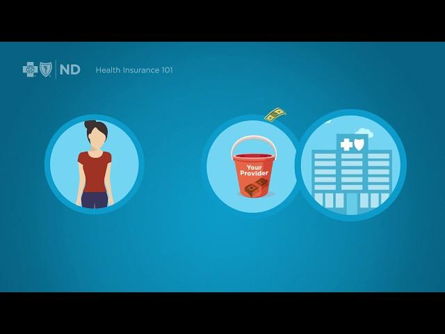 What is Health Insurance? Part I in the BCBSND Health Insurance 101 series