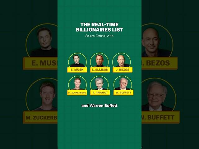 How billionares donate their money