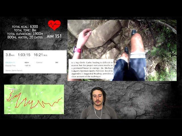 Extreme Alpinism Depletion Day Mountaineering Training Workout [Analytics]