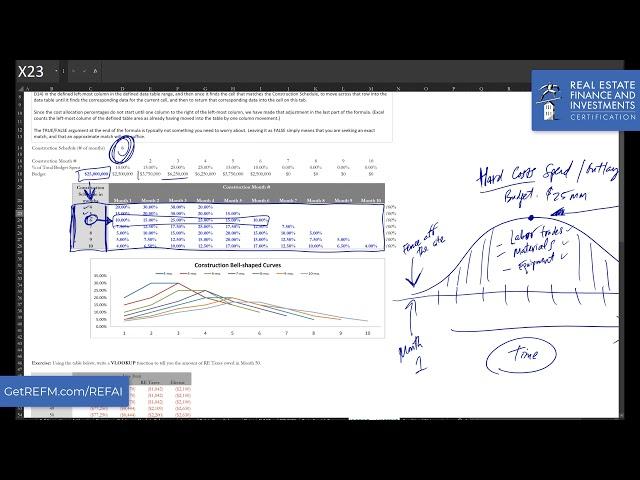 Construction Hard Costs Bell Curve Modeling Explanation