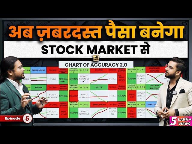 Never Miss a Big Move | Chart of Accuracy 2.0 | Investing Daddy Share Market | Option Trading