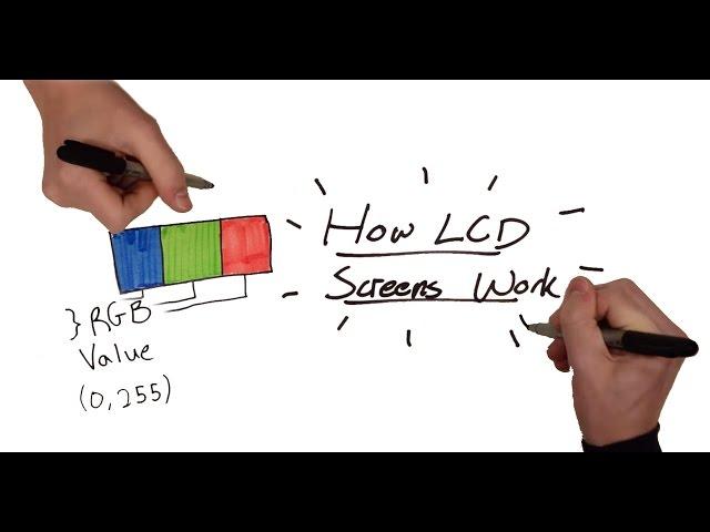 How an LCD Screen Works