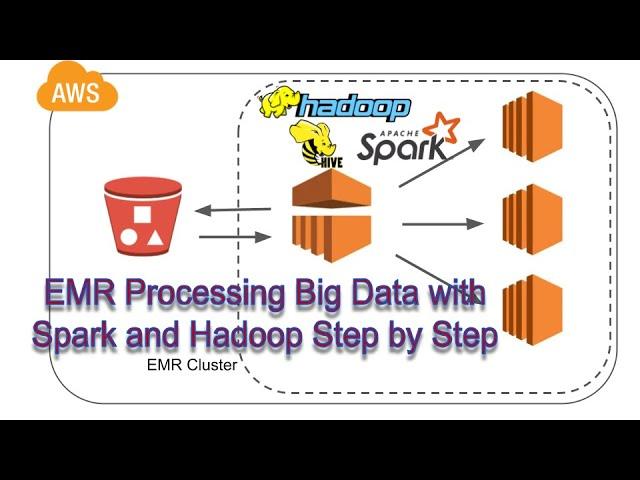 AWS EMR Big Data Processing with Spark and Hadoop | Python, PySpark, Step by Step Instructions