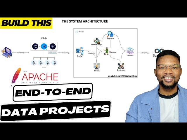 Building a High Performance Real-Time Analytics Database - End to End Data Engineering Project