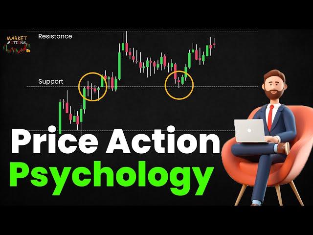 Mastering Price Action Psychology | How to Make Money in Stock Market Using Technical Analysis