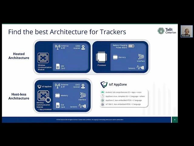 Cellular Connectivity and Antenna Design for Asset Tracking