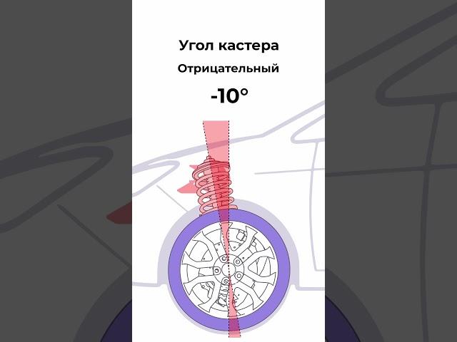 Что такое кастер? #сход-развал