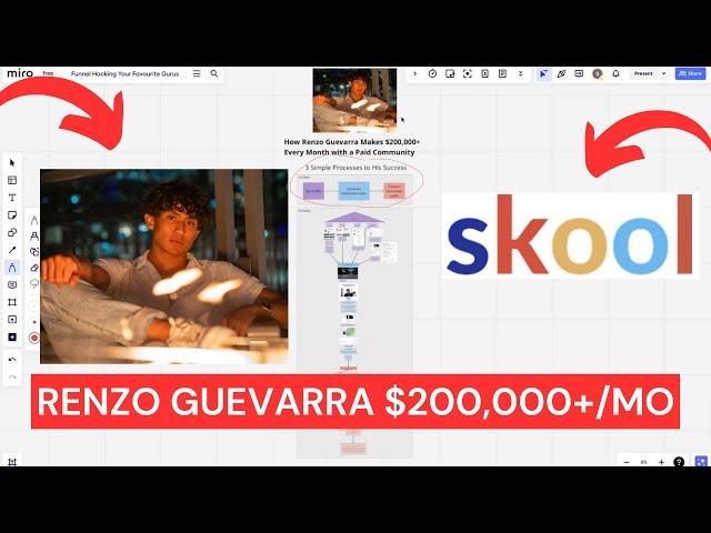 How Renzo Guevarra Made a $200,000+/Month Sales Funnel (Skool)