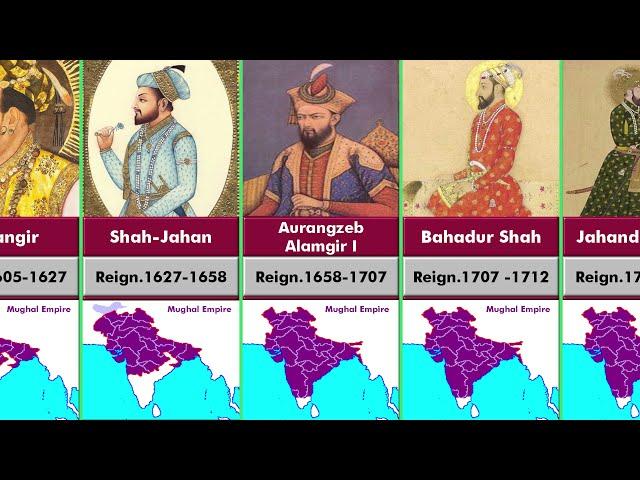 Timeline of the Rulers of the Mughal Empire.india