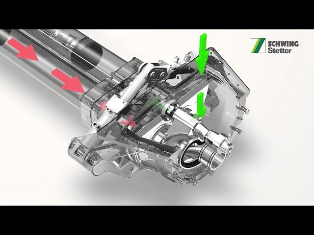 SCHWING-Stetter - How the ROCK concrete valve from SCHWING works... (side view)