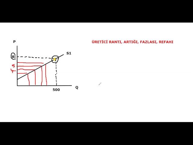 Üretici Rantının Mantığı