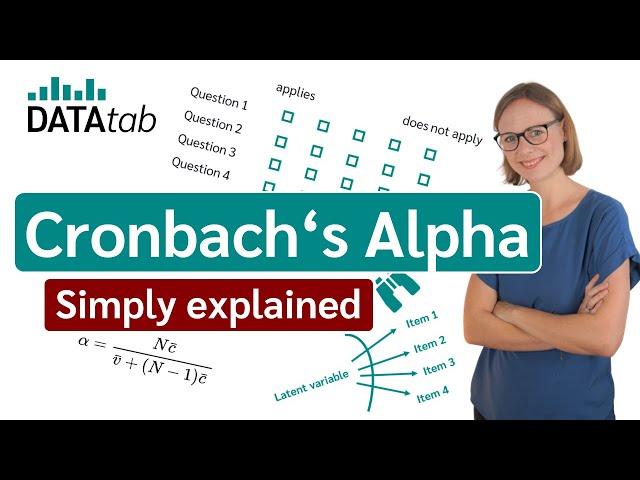 Cronbach's Alpha (Simply explained)