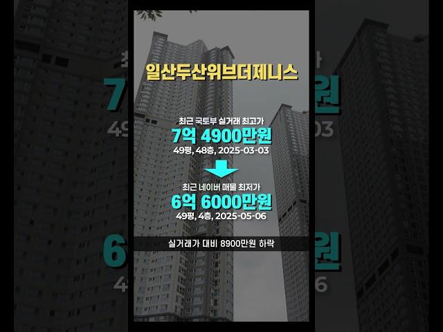 최근 12% 하락한 일산 아파트 #아파트순위