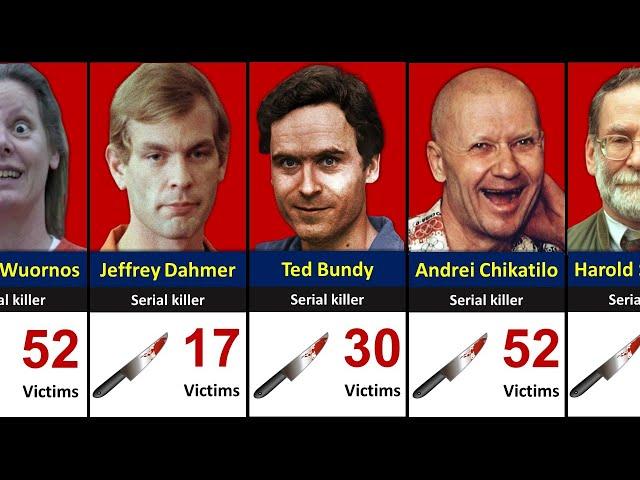 Serial Killers Ranked by Kills - Worst Serial Killers