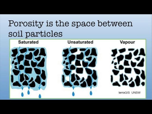 vadose zone and porosity
