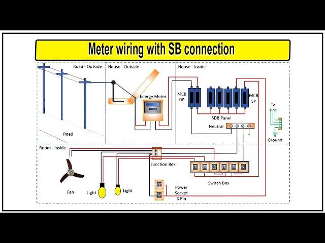 Meter wiring with SB connection | Meter wiring