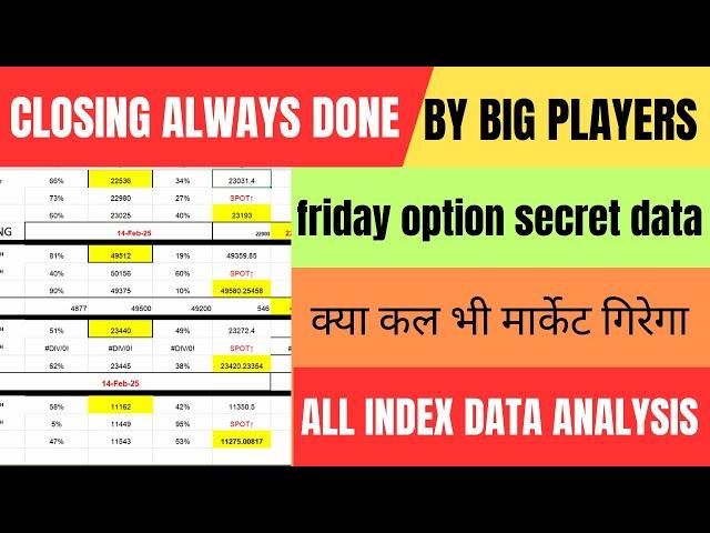 FII Future And Option Data Analysis For 14 Feb 2025 | Nifty & Bank nifty | Option chain Secret