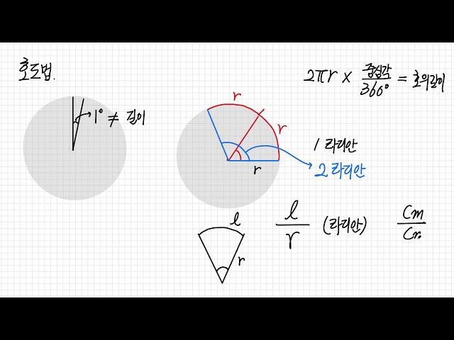 호도법