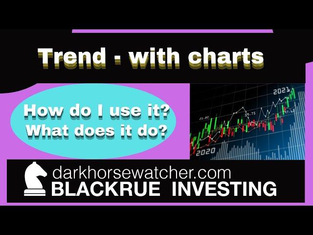 Trend with Charts -  Blackrue Investing