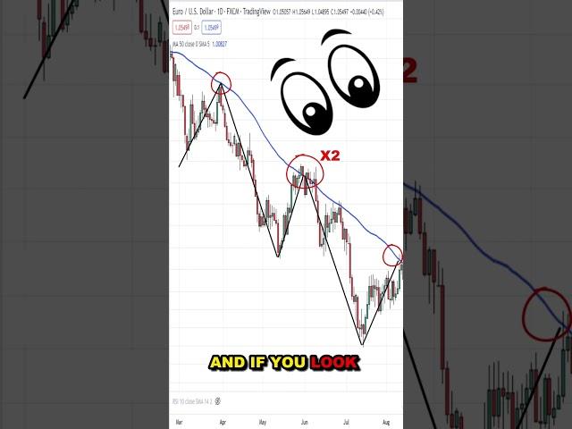 Moving Average Explained