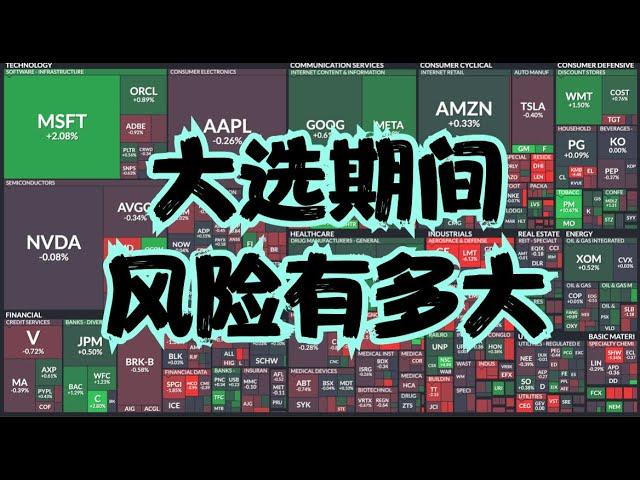 MCD成两党竞争首个牺牲品，TSLA财报重点不在于业绩，MSFT成为新的护盘神兽，大选期间的风险有多大?