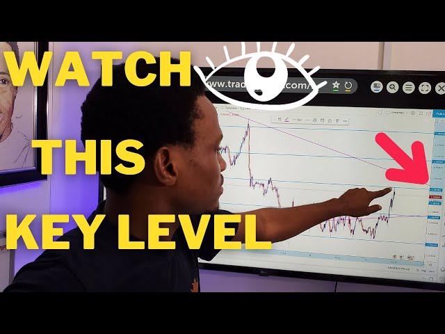 How To Trade Key Psychological Levels in Forex |Tested and Trusted Strategy