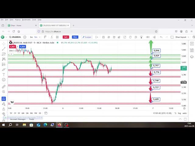 06/03/2025 LIVE TRADING IN CRUDE OIL|| #crudeoillivetrading