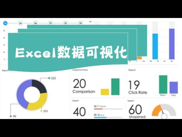 Data Visualization: 学好 Excel 数据可视化，走遍天下都不怕！（第439期）