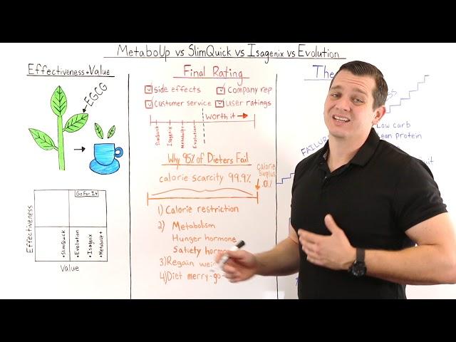 MetaboUP vs. SlimQuick vs. Isagenix vs. Evolution Comparison Review