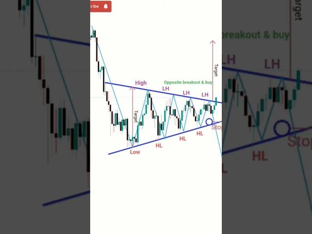 #forex #trading #stockmarket #stocks #crypto #pattern #xauusd #bitcoingold