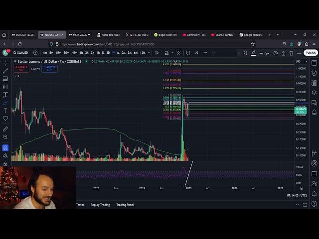 XLM Stellar Lumens Break OUT: Things To look for