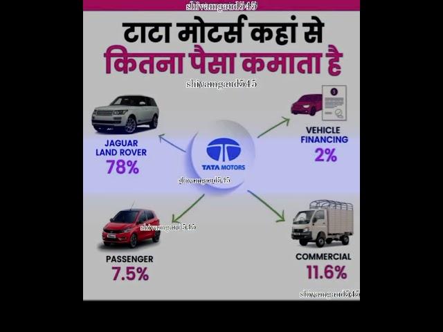 #tatamotors #businessideas #businessplan #growth #shivamgaud545 #theshivamgaud #successmantrr