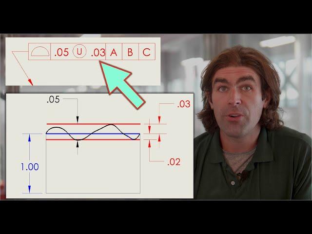 GD&T ASME Y14.5 Profile Tolerance Zones: Equally vs Unilaterally vs Unequally Disposed