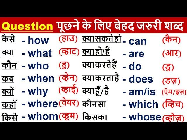 Question Word Meaning English to Hindi | Words with Hindi meaning | Basic English Word Meaning