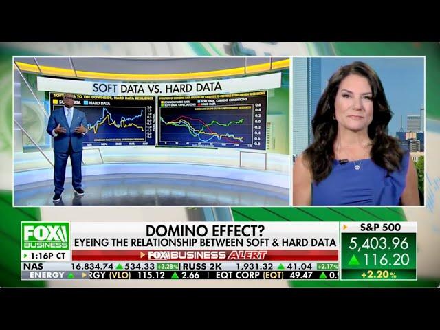 Danielle DiMartino Booth with Charles Payne on the Metrics Used to Predict Economic Forecasts
