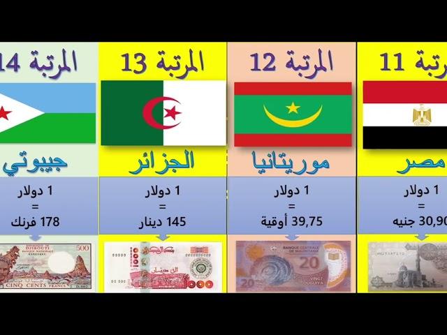 سعر صرف  الدولار مقابل  العملات العربية  حسب قوتها وقيمتها  اخر تحديث