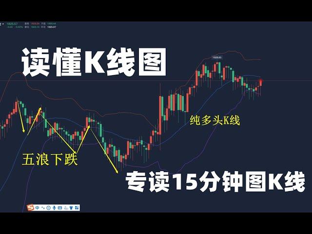 读懂K线走势图15分钟k线图信号详解：1月13日早盘金价走势分析