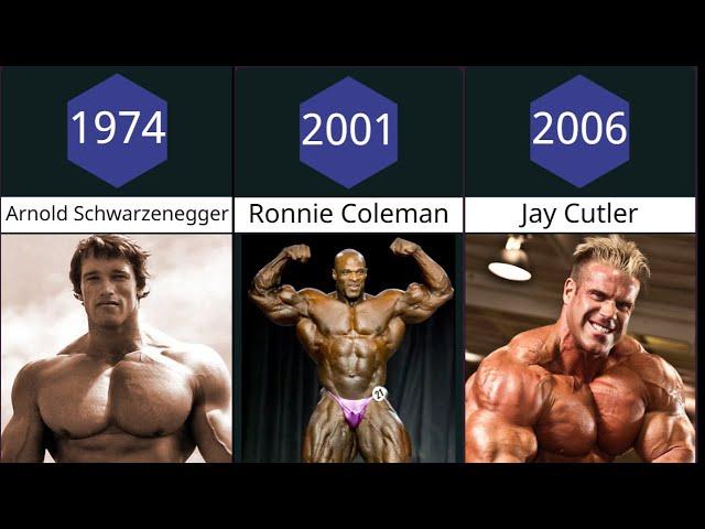 All Mr Olympia Winners (1965 - 2022)