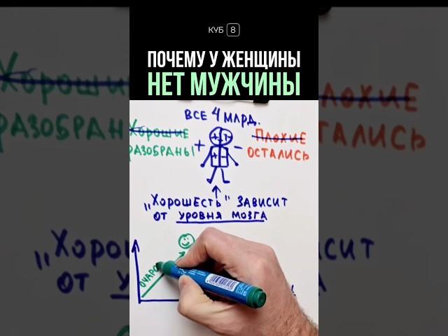 Почему у хорошей женщины нет мужчины #нейротренажеры #психология