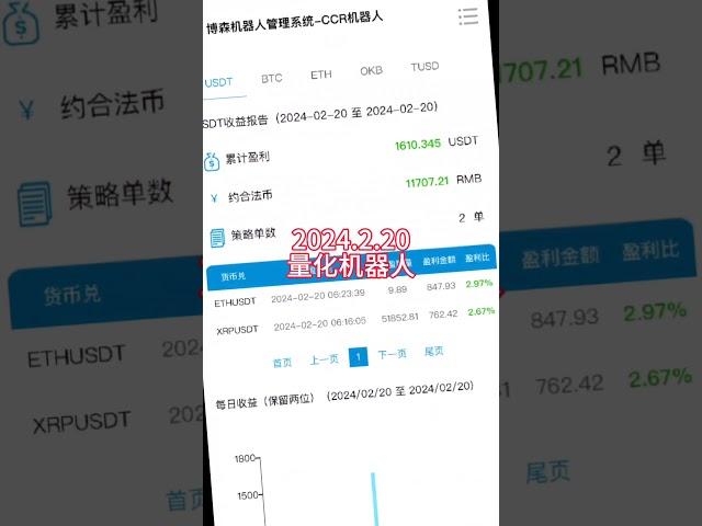 2024.2.20 凌晨 #量化机器人 收益分享，24小时全自动量化 #炒币机器人 #ccg合约机器人 #btc #bitcoin