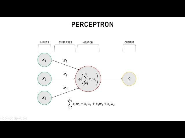 Create a Simple Neural Network in Python from Scratch