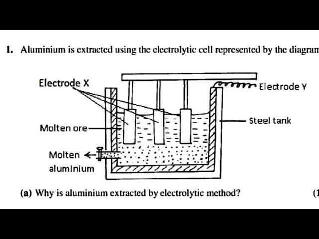 Science paper 2 [Chemistry]- Extraction of Aluminium from its Ore (Bauxite) exam revision