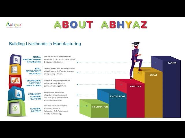 Abhyaz Internships | ABHYAZ from MTAB Technology | #internship #ABHYAZ #abhyazinternship #subscribe