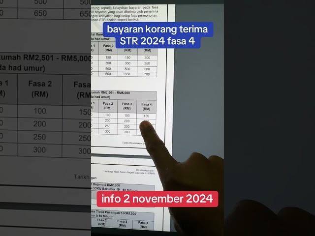 jadual Bayaran STR 2024 fasa 4 dah keluar