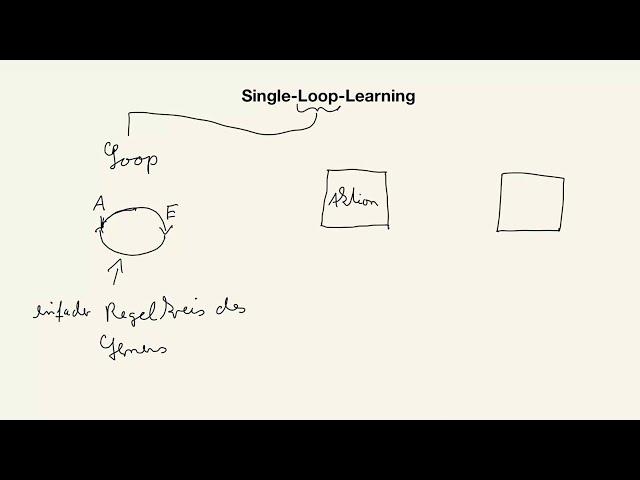 Single-Loop-Learning - 1. Teil!